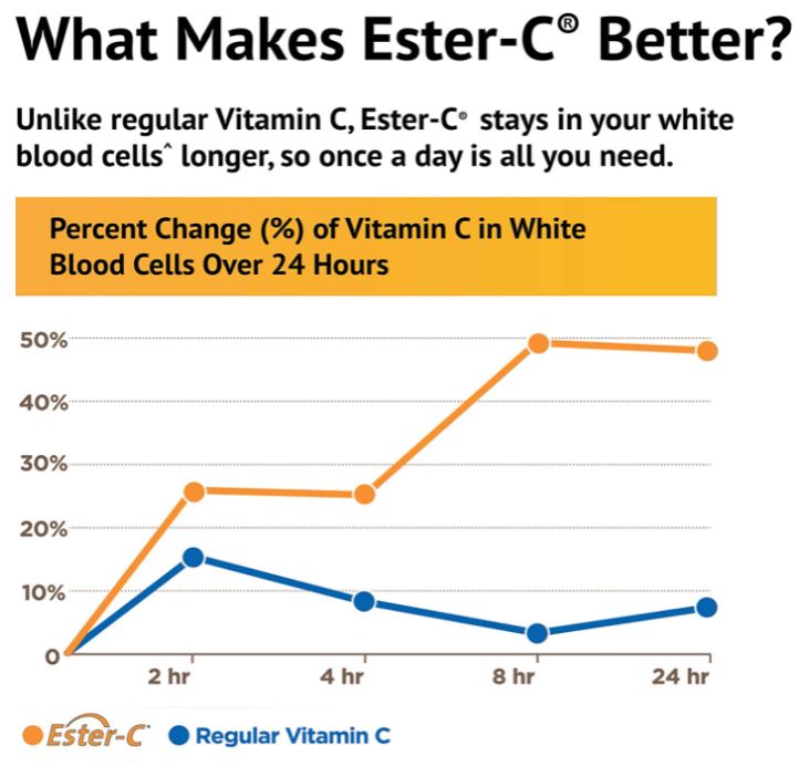 American Health Ester-C with Citrus Bioflavonoids Capsules- 24-Hour Immune Support, Gentle On Stomach, Non-Acidic Vitamin C - Non-GMO, Gluten-Free - 1000 mg, 90 Count, 90 Servings